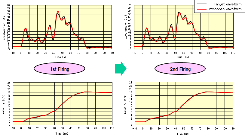 Examples of Frontal Test Results