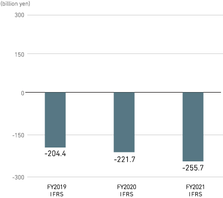 Financing Cash Flow