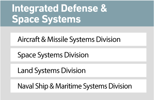Integrated Defense & Space Systems