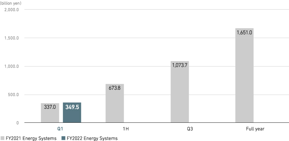 Revenue (consolidated)