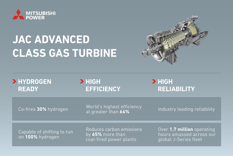 JAC-Advanced-Class-Gas-Turbine