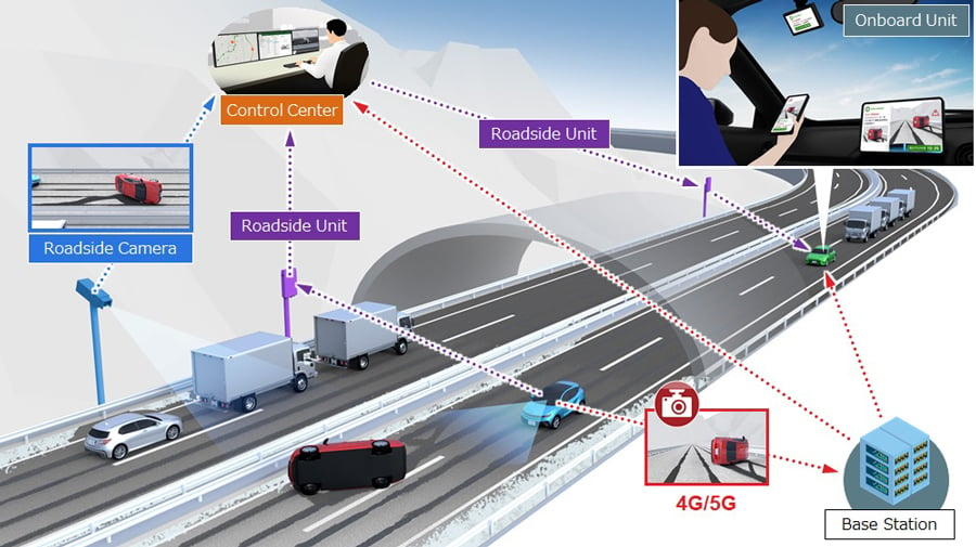 Conceptual Image Information in the forward direction undetectable by the onboard unit of an autonomous vehicle following another vehicle is transmitted to the rearward vehicle by V2I.