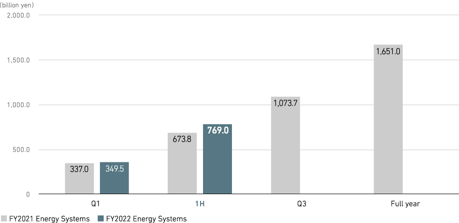 Revenue (consolidated)