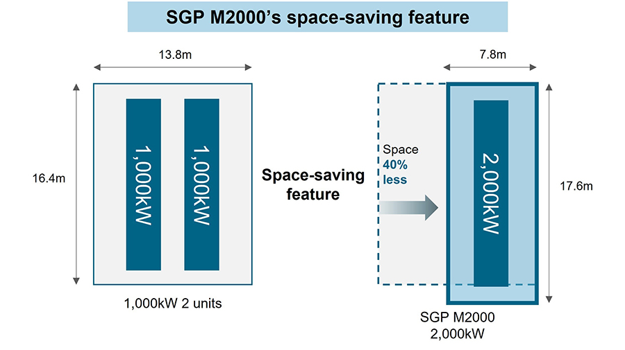 Mitsubishi Heavy Industries Ltd Global Website MHIET Releases SGP 