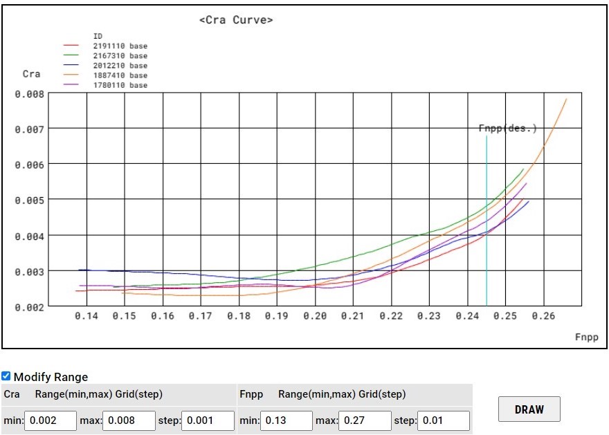 Cra Cw Curve