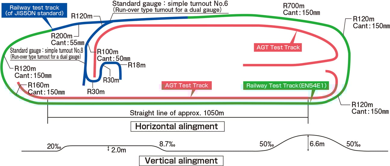 The Track Layout of MIHARA Test Center