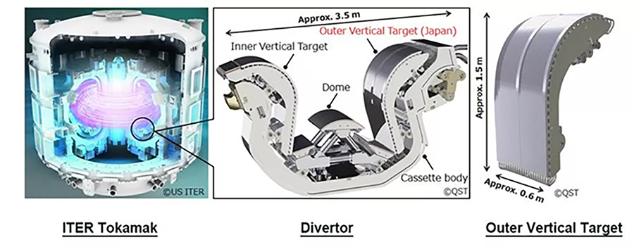 MHI and QST Complete the First Outer Vertical Target of the Divertor for the ITER Project in Southern France-- Paving the way for a future energy source, steadily promoting  mass production of a key component of fusion reactors --