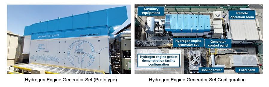 MHIET's 500kW-Class Hydrogen Engine Generator Set Achieves Technology Readiness Level for Commercialization
