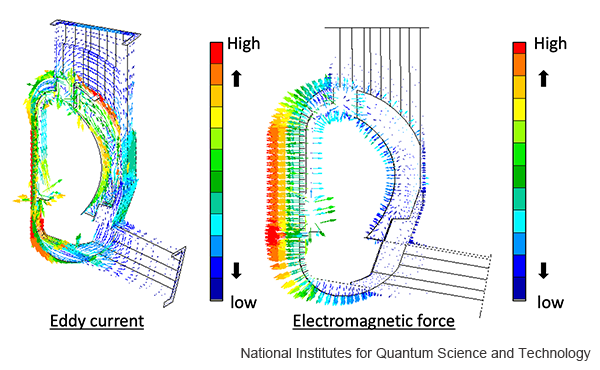 Electromagnetic analysis (Fast discharge of TF coil current)