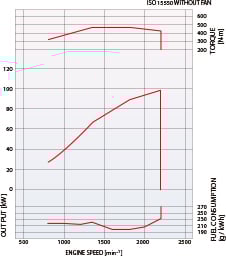 D04FRC Performance Curve
