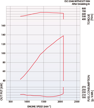D06FRC Performance Curve