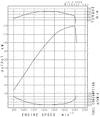 S6K Performance Curve