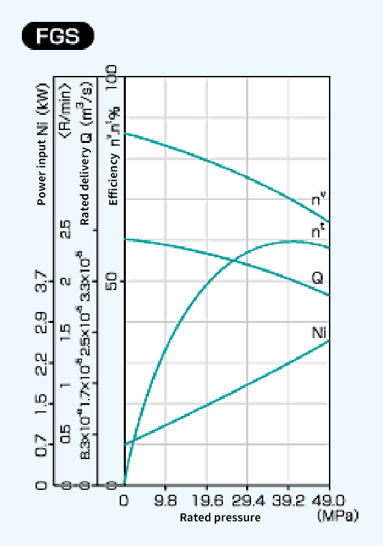 Diagram of FGS Performance Curve