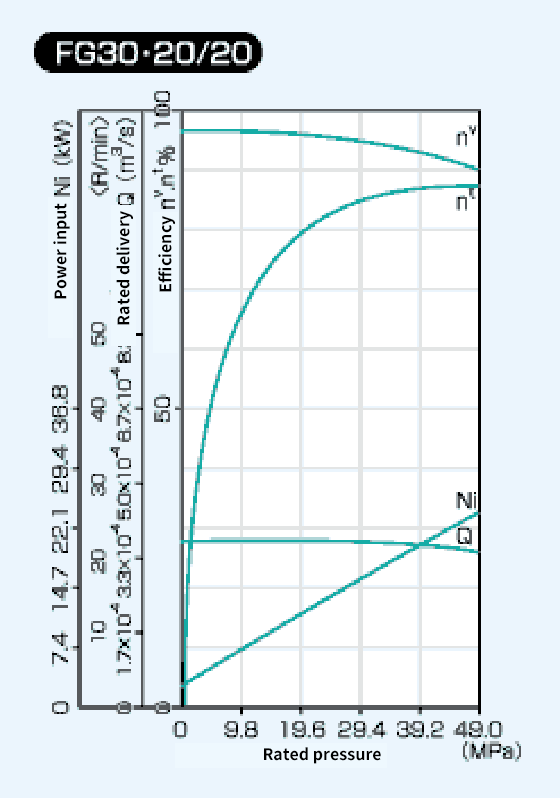 Diagram of FG30 20/20 Performance Curve