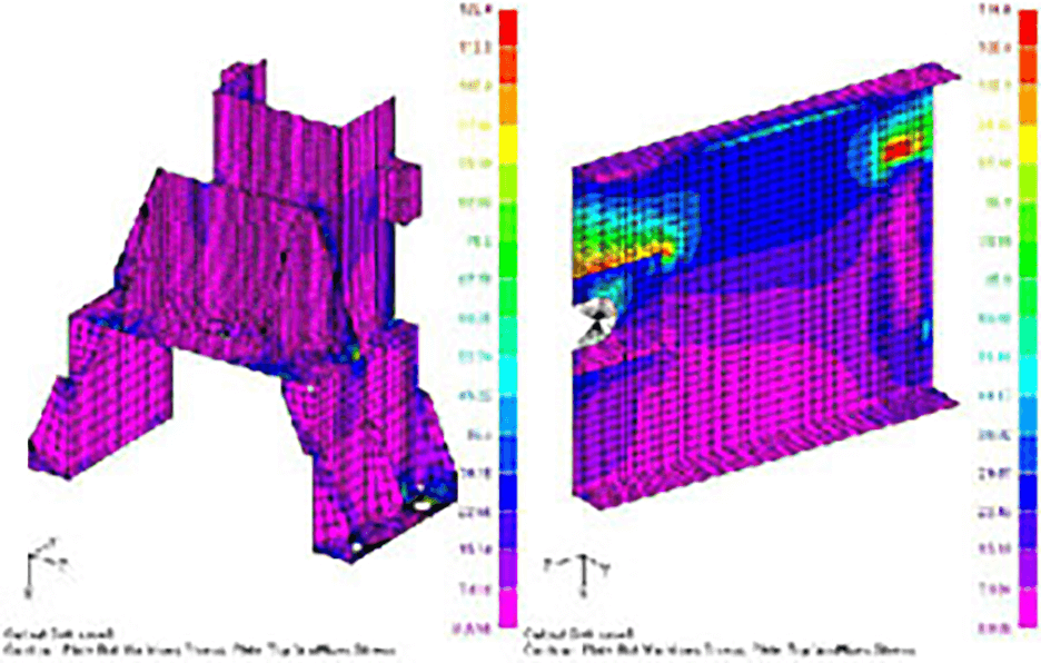 Figure showing analysis of stress value