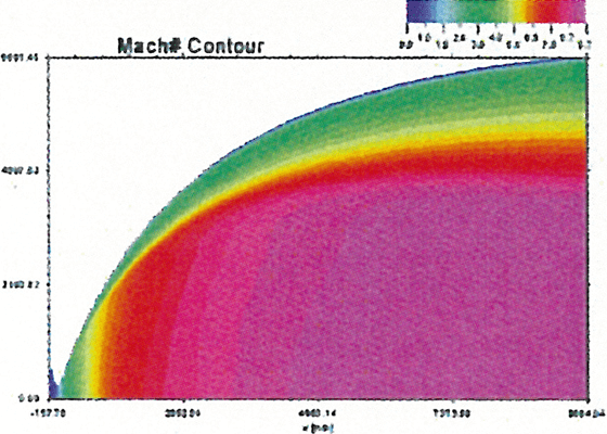 極超音速風洞のグラフ
