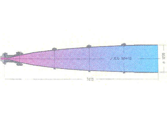 Graph of the Hypersonic Wind Tunnel System