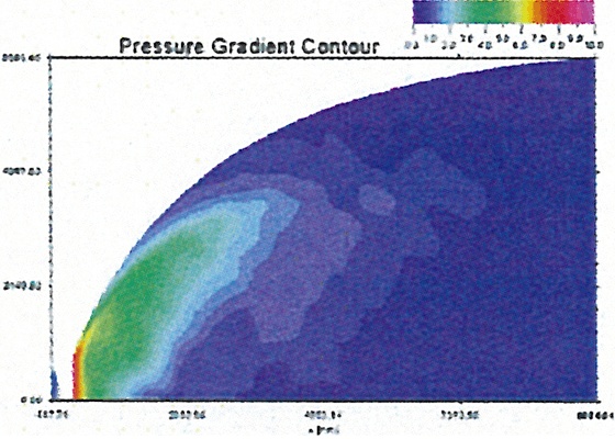 Graph of the Hypersonic Wind Tunnel System