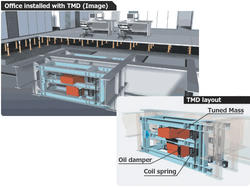 Vertical vibration control system for floors