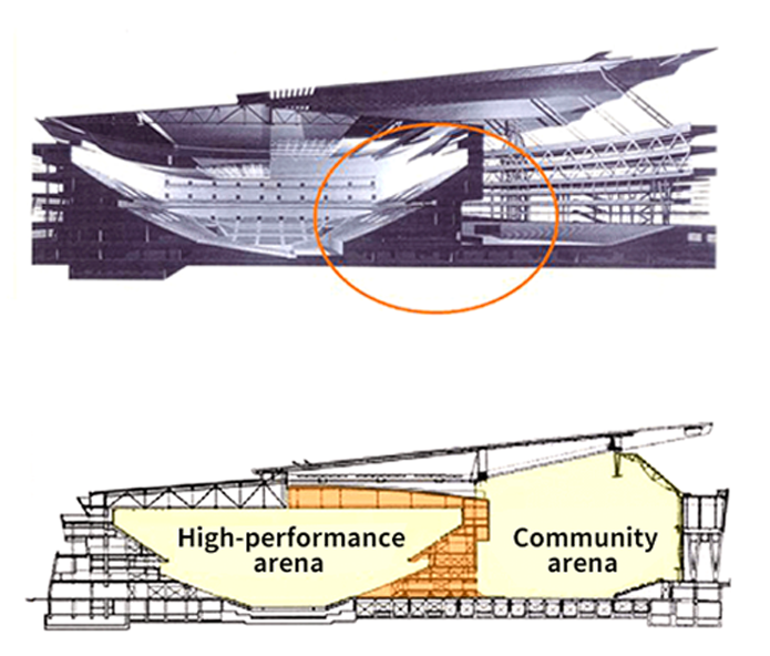 Photograph of SAITAMA SUPER ARENA arranged as a high-performance arena