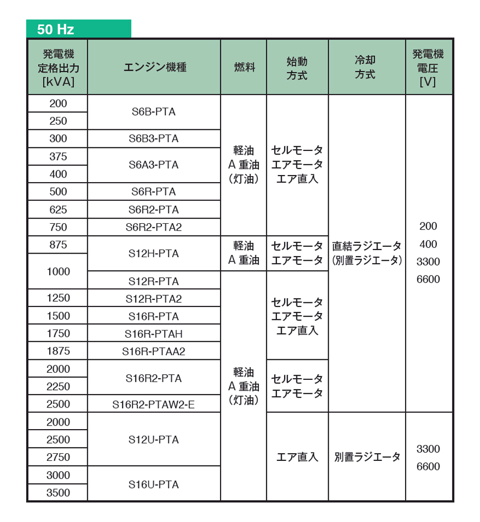 三菱重工 非常用発電システム三菱ディーゼルエンジン非常用発電機 三菱重工 非常用発電システム三菱ディーゼルエンジン非常用発電機