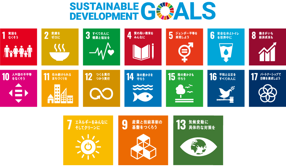 三菱重工グループ × SDGs