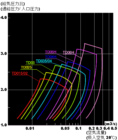 出力レンジ表 （TD015～TD06H）