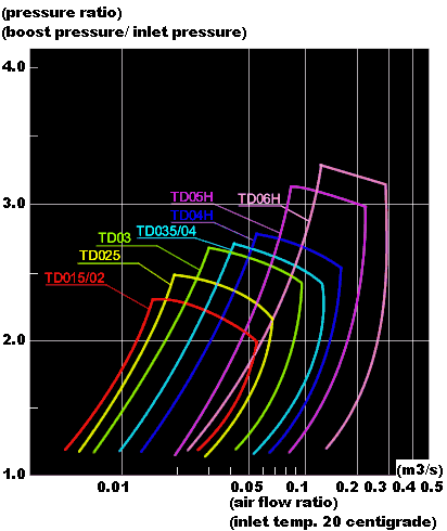 Output ranges (TD015-TD06H)
