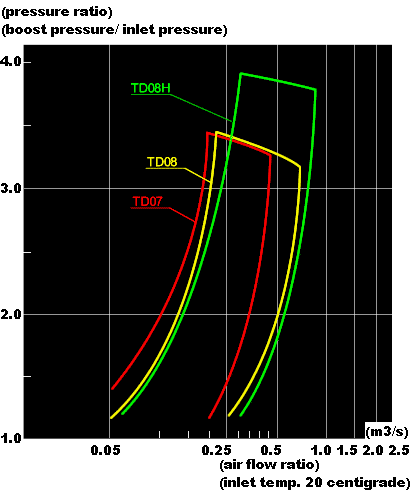 Output ranges (TD07-TD08H)