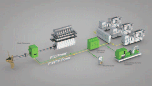 shaft generation