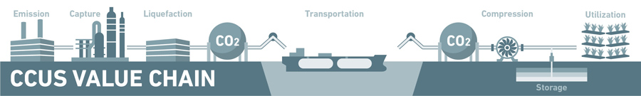 Mitsubishi Shipbuilding Successfully Separates and Captures CO2 from ...