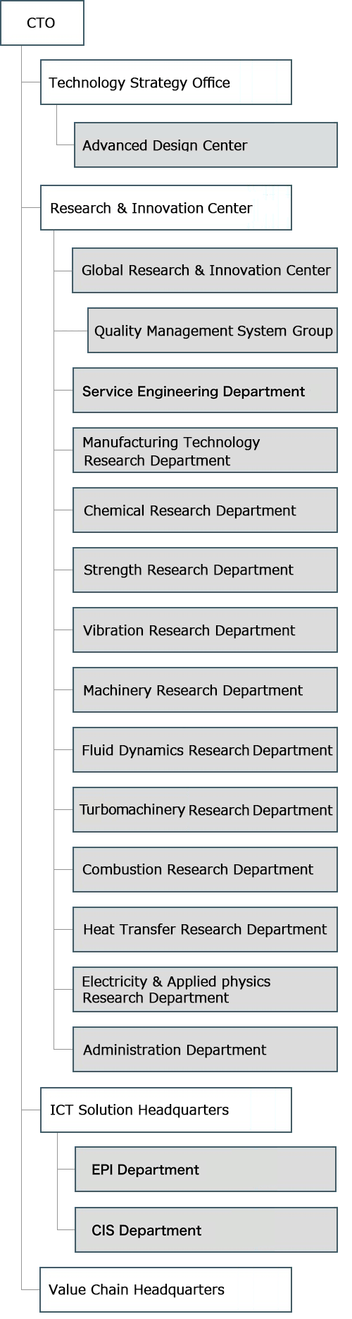 Research & Innovation