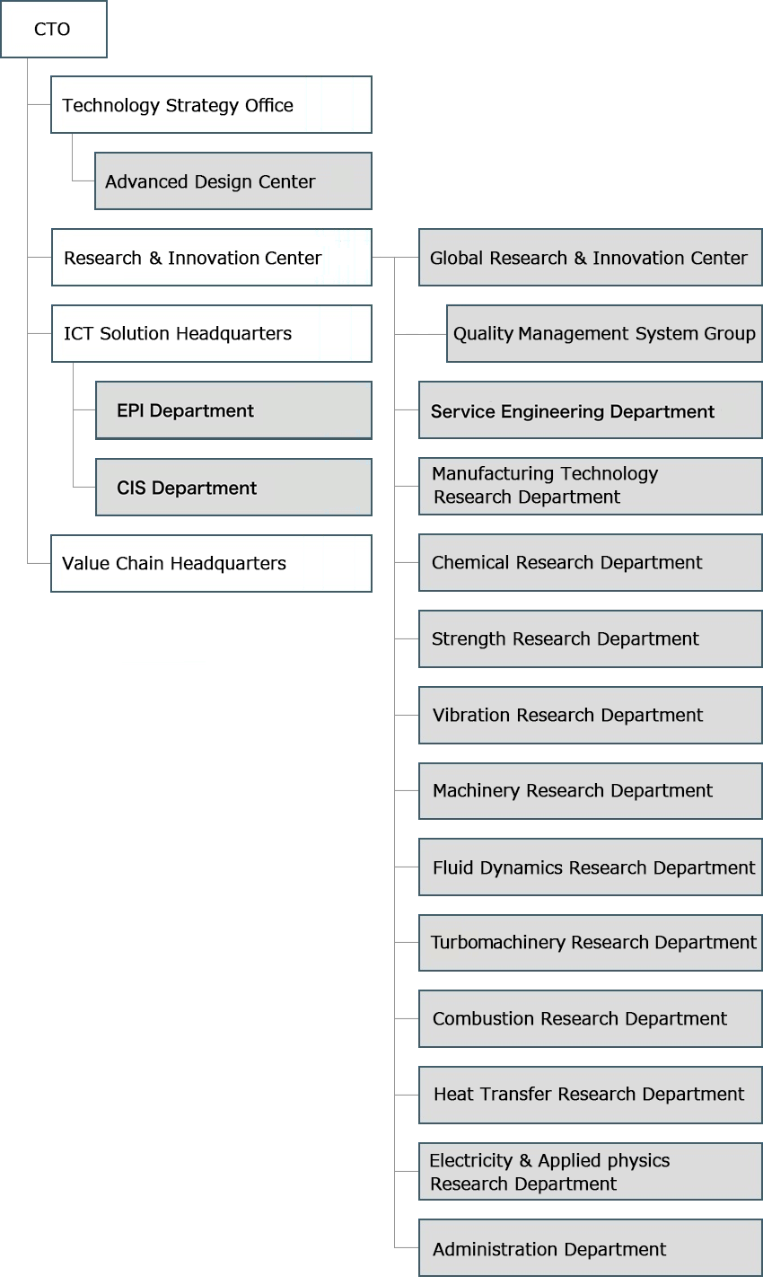 Research & Innovation