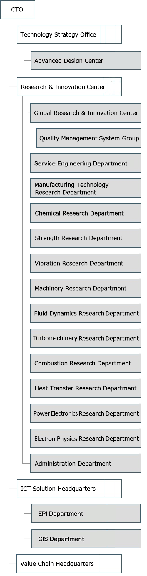 Research & Innovation