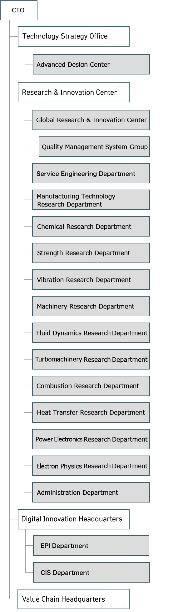 Research & Innovation