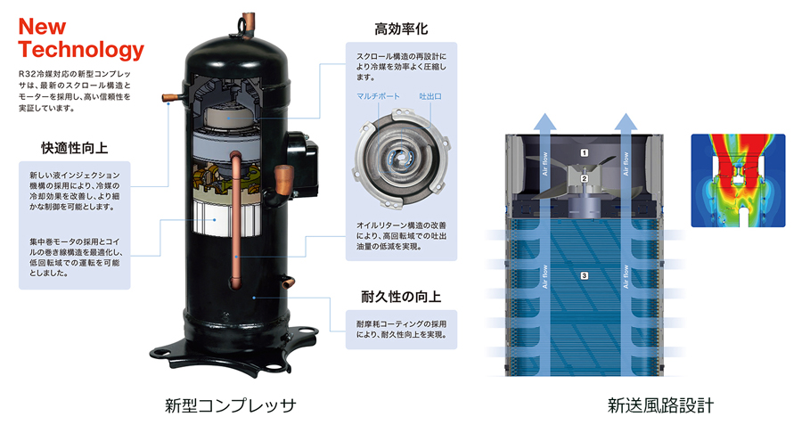 低GWP冷媒採用のビル用マルチエアコン「LXZシリーズ」を追加 | 三菱重工