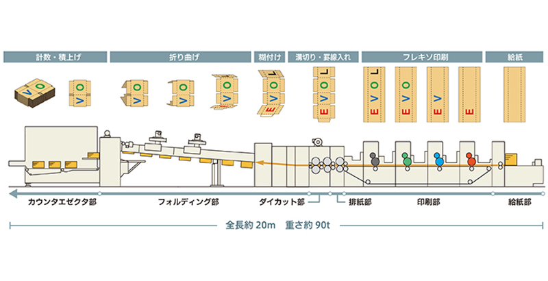 製函機 | 三菱重工