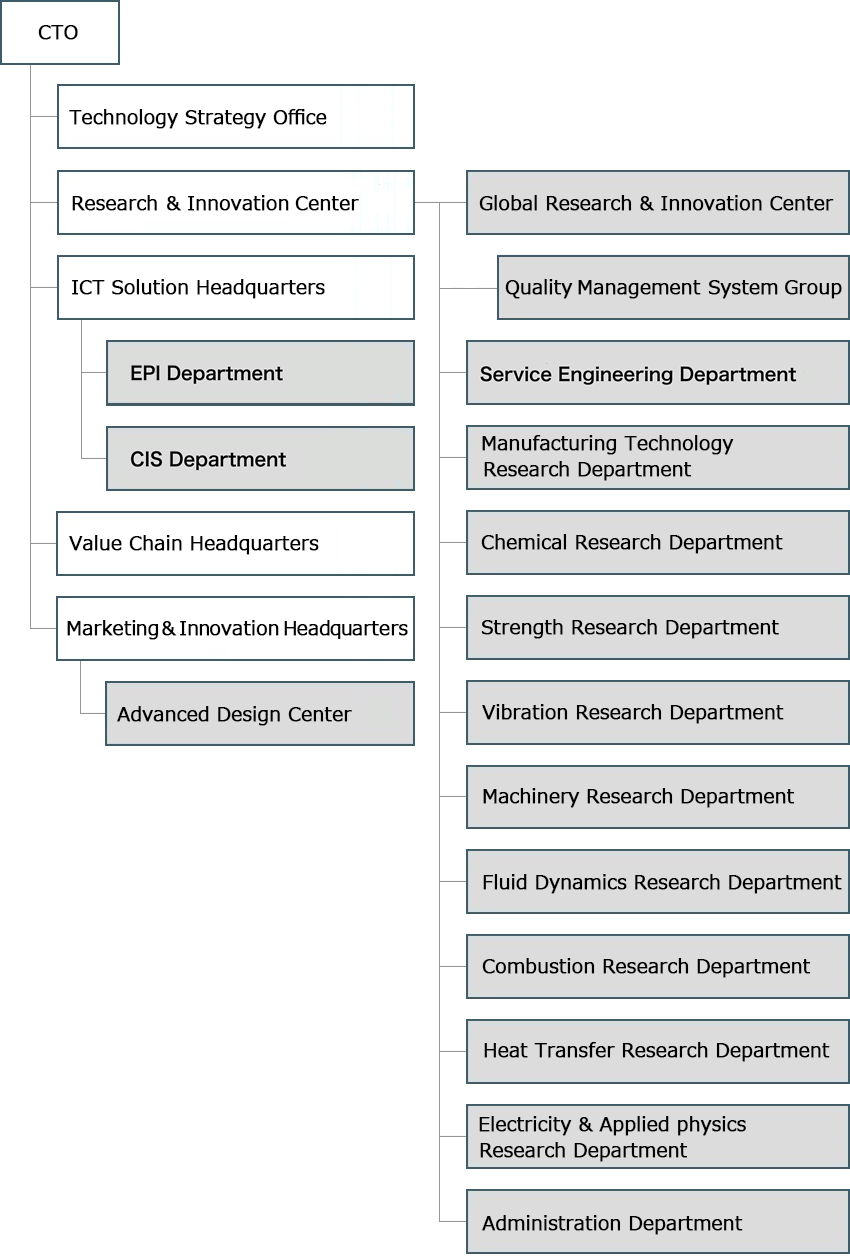 Research & Innovation