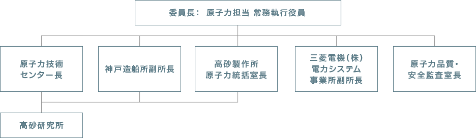 三菱保全検討委員会