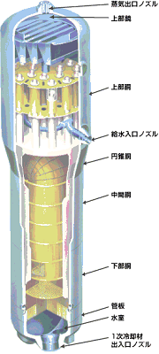 写真:蒸気発生器 写真:蒸気発生器