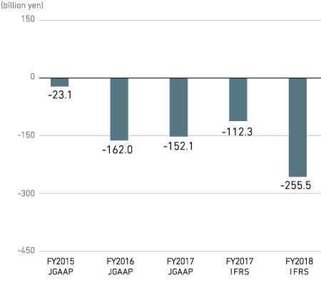 Financing Cash Flow