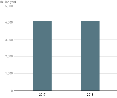 Revenue