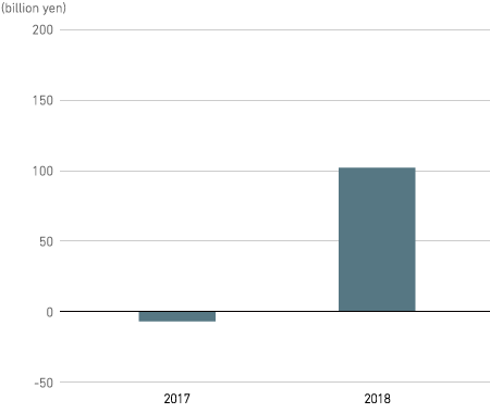 Profit (loss) attributable to owners of parent