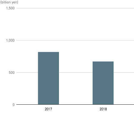 Interest-bearing debt