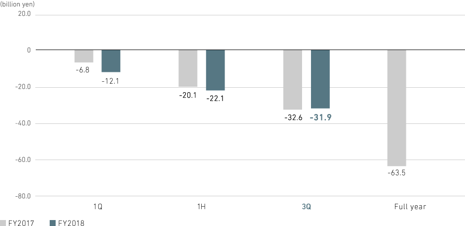 Graph: Aircraft, Defense & Space Systems: Profit from business activities (consolidated)