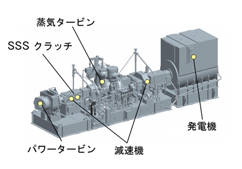 舶用排熱回収システムMERS（Mitsubishi Energy Recovery System）
