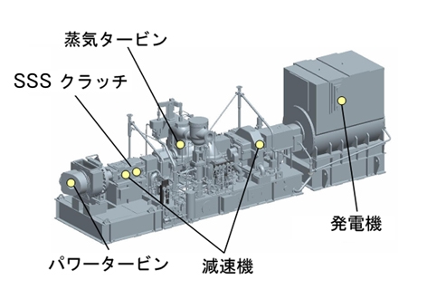 舶用排熱回収システムMERS（Mitsubishi Energy Recovery System）