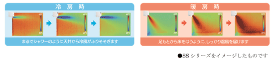 「JET気流」＆「ワープ運転」