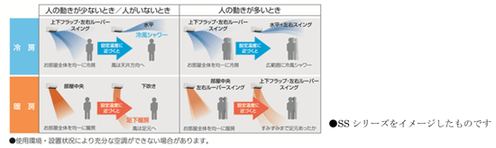 おまかせ気流運転