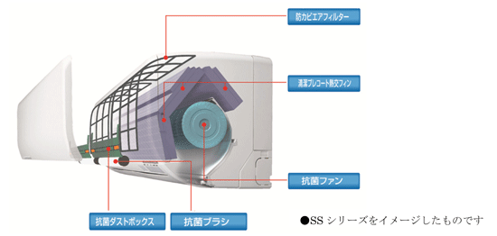 気くばり設計